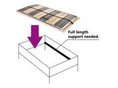 Lamelový rošt postele se 42 lamelami 7 zón 120 x 200 cm